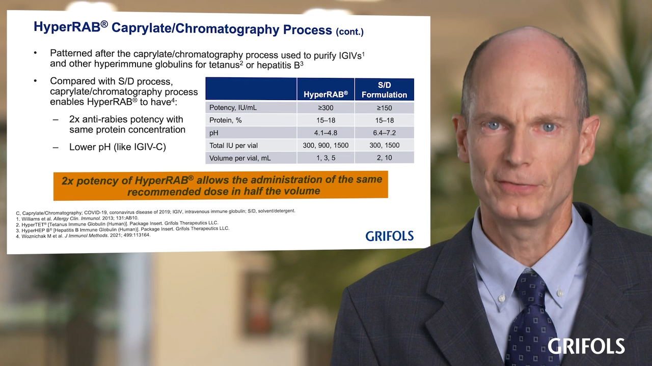 Watch a video to learn how Caprylate Chromatography is used in the manufacturing of HyperRAB